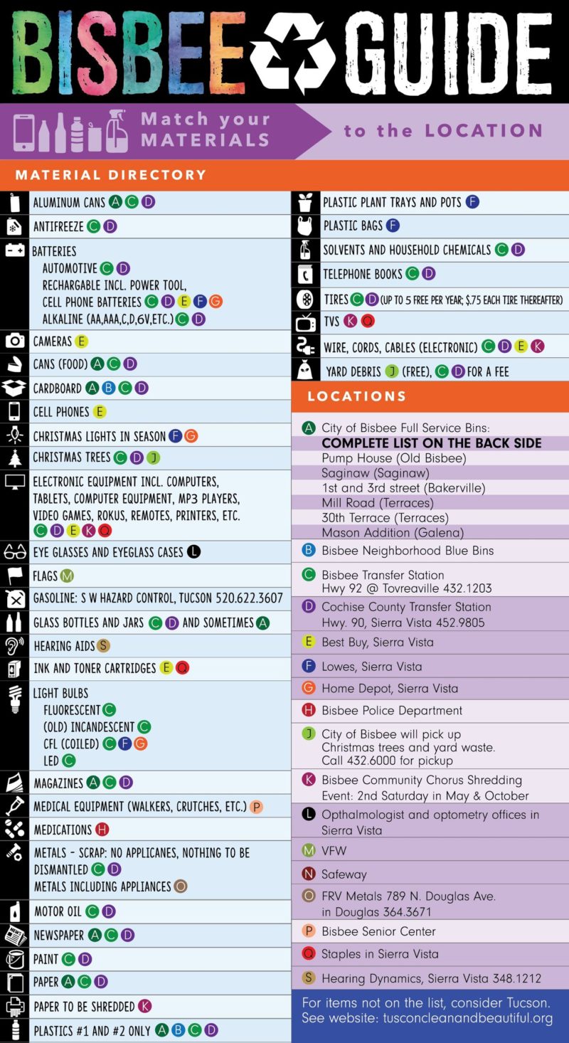 October 2020 Vista Del Oro Estates